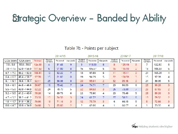 S�trategic Overview – Banded by Ability 