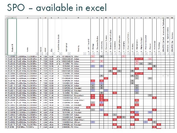 SPO – available in excel 