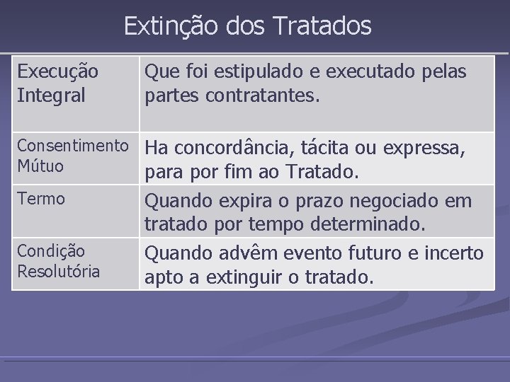 Extinção dos Tratados Execução Integral Que foi estipulado e executado pelas partes contratantes. Consentimento