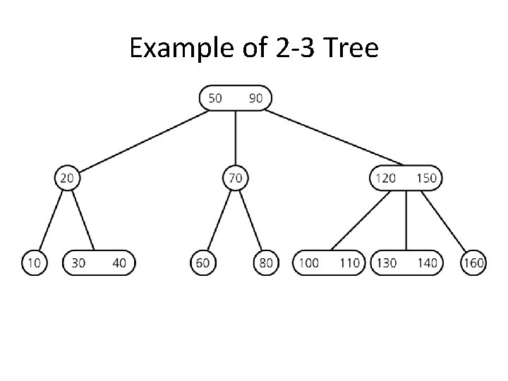 Example of 2 -3 Tree 