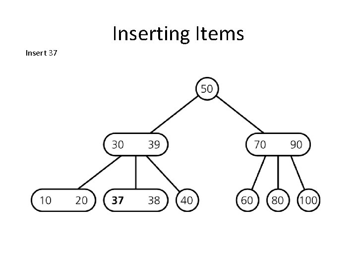 Inserting Items Insert 37 