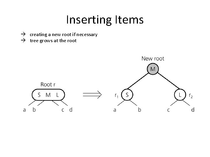 Inserting Items creating a new root if necessary tree grows at the root 