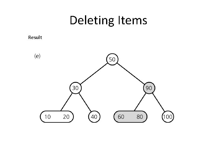 Deleting Items Result 