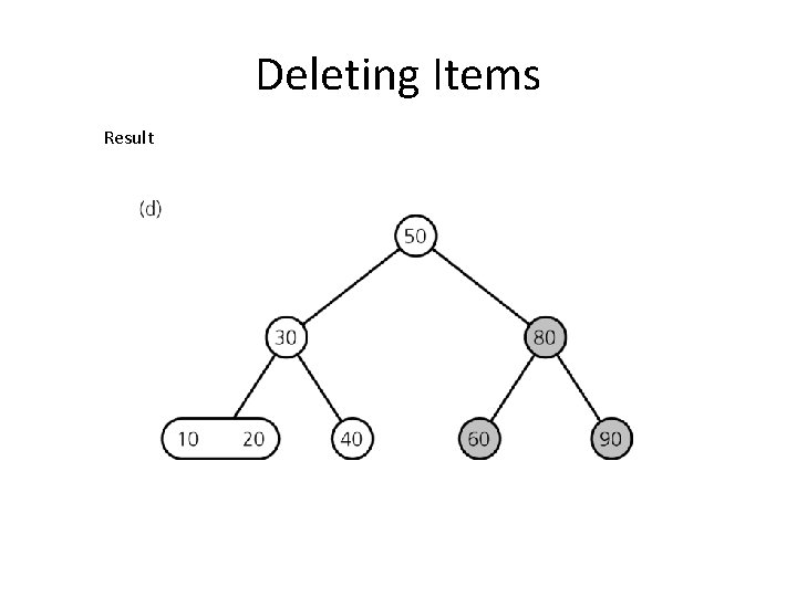 Deleting Items Result 