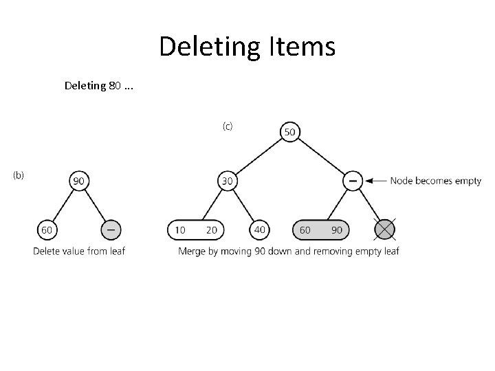 Deleting Items Deleting 80. . . 