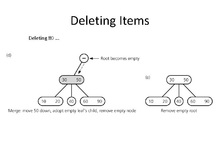 Deleting Items Deleting 80. . . 