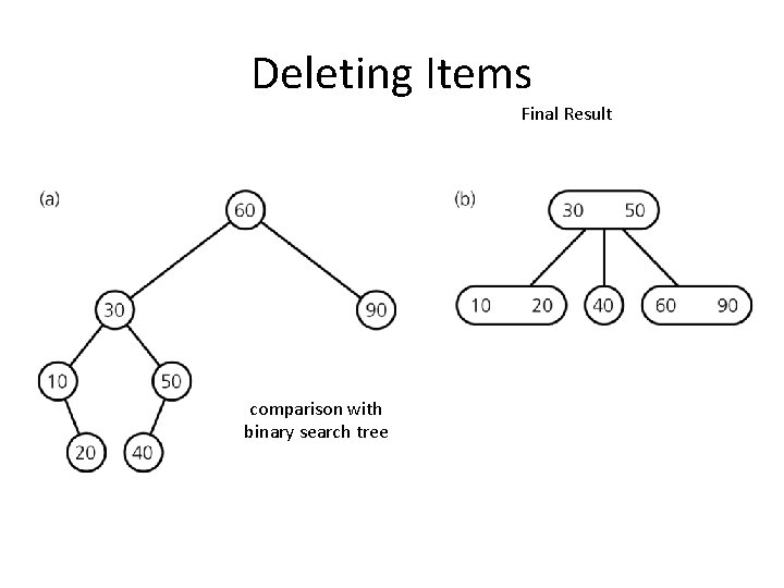 Deleting Items Final Result comparison with binary search tree 