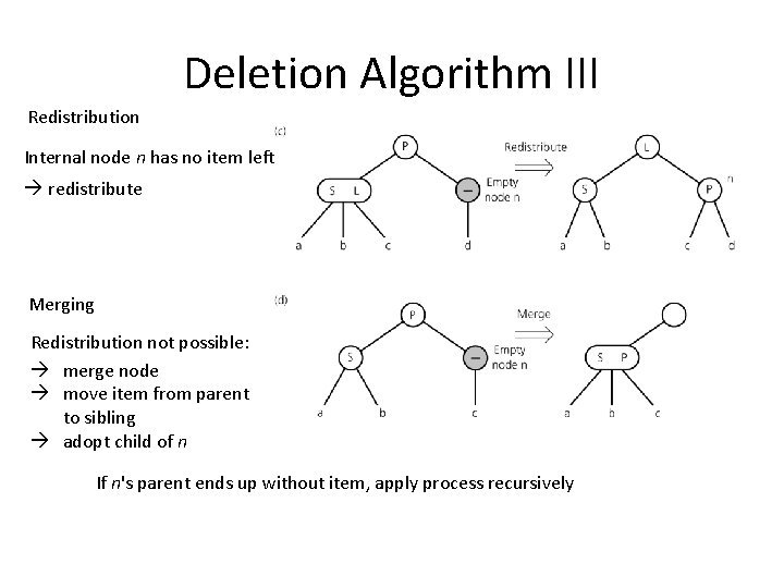 Deletion Algorithm III Redistribution Internal node n has no item left redistribute Merging Redistribution