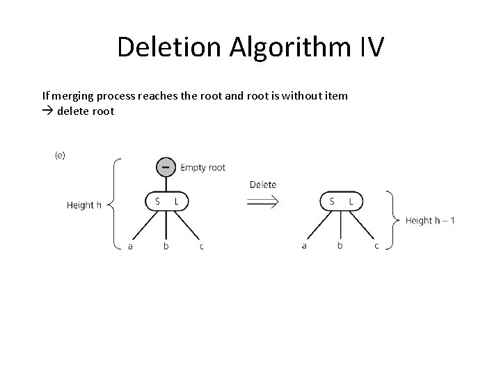 Deletion Algorithm IV If merging process reaches the root and root is without item