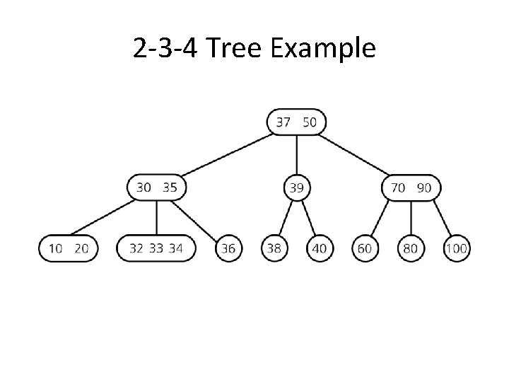 2 -3 -4 Tree Example 