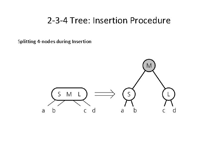 2 -3 -4 Tree: Insertion Procedure Splitting 4 -nodes during Insertion 