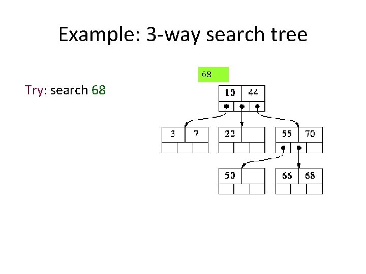 Example: 3 -way search tree 68 Try: search 68 