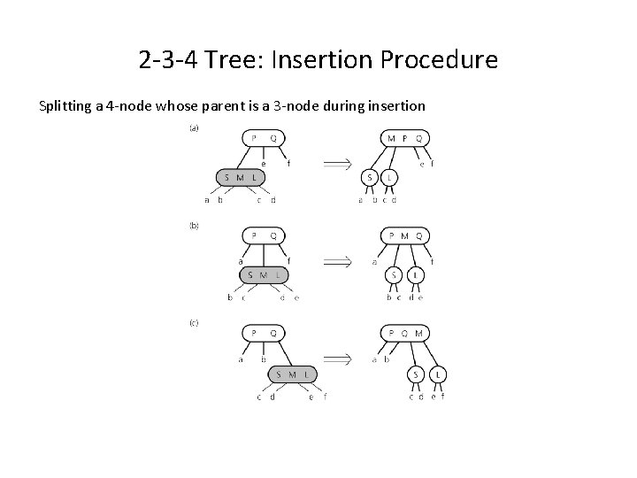 2 -3 -4 Tree: Insertion Procedure Splitting a 4 -node whose parent is a