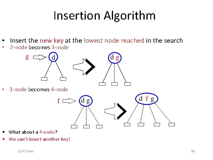 Insertion Algorithm • Insert the new key at the lowest node reached in the