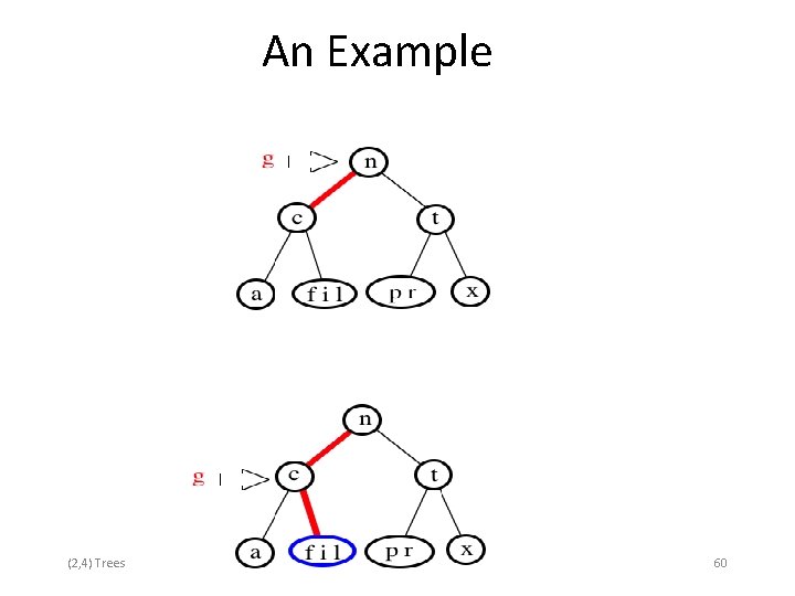 An Example (2, 4) Trees 60 