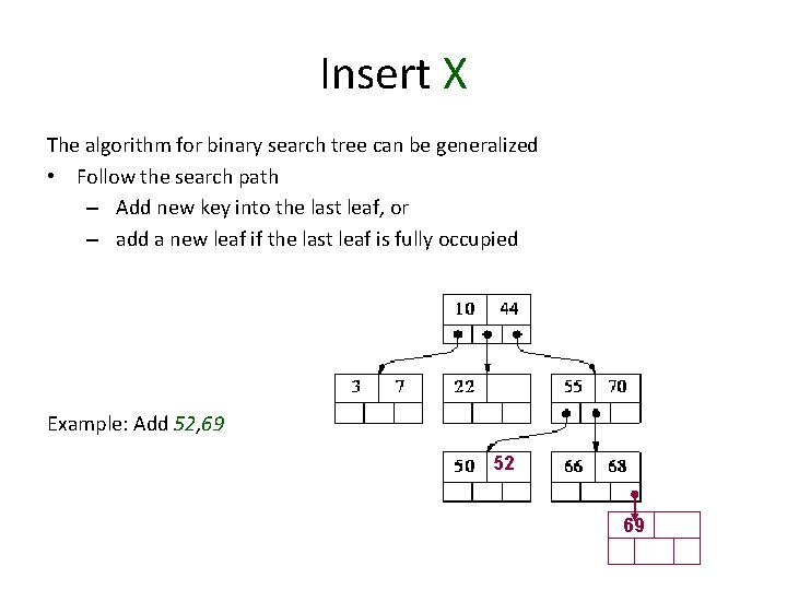 Insert X The algorithm for binary search tree can be generalized • Follow the