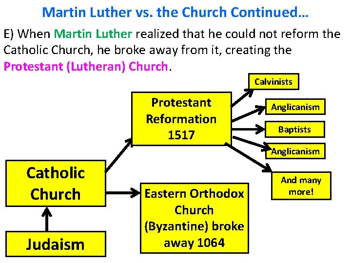 Martin Luther vs. the Church Continued… E) When Martin Luther realized that he could