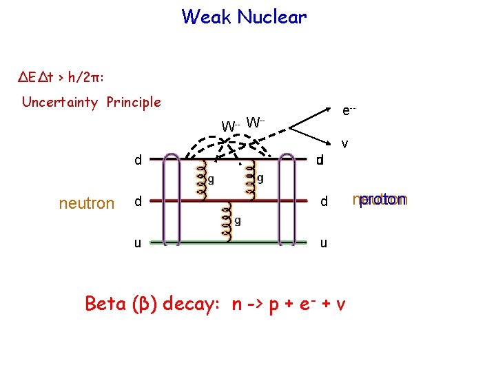 The Standard Model Introduction What Is Particle Physics