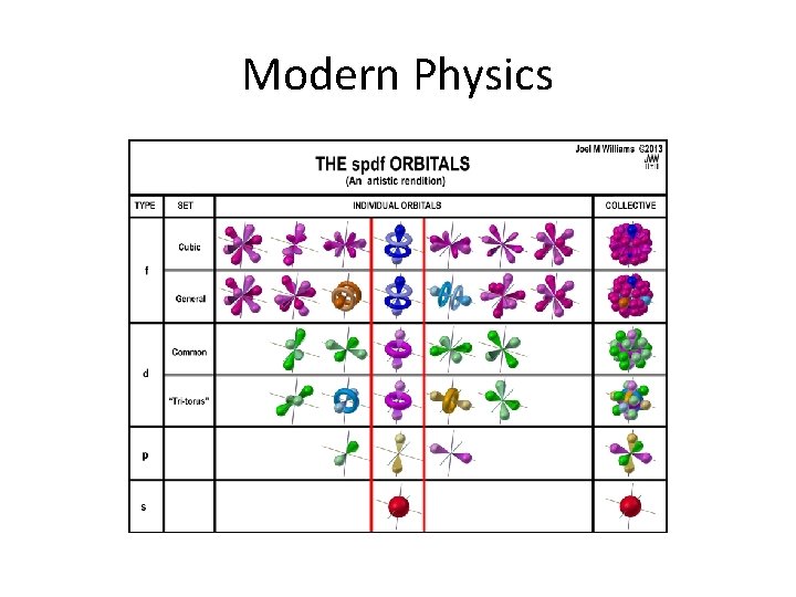 Modern Physics 