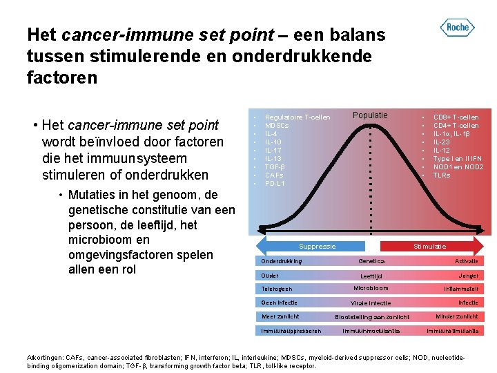 Het cancer-immune set point – een balans tussen stimulerende en onderdrukkende factoren • Het