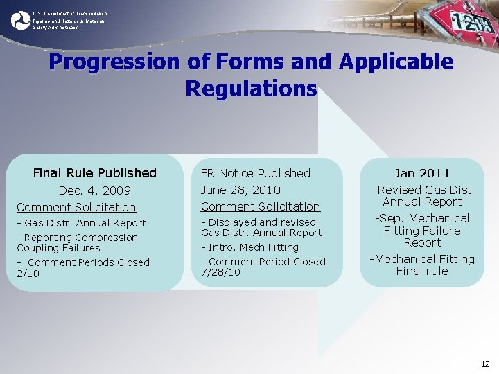 U. S. Department of Transportation Pipeline and Hazardous Materials Safety Administration Progression of Forms