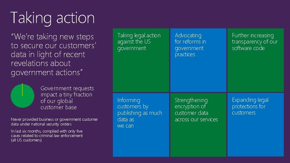 Taking action “We’re taking new steps to secure our customers’ data in light of