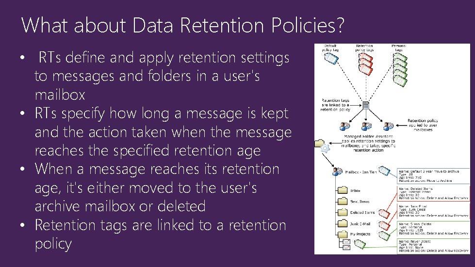 What about Data Retention Policies? • RTs define and apply retention settings to messages