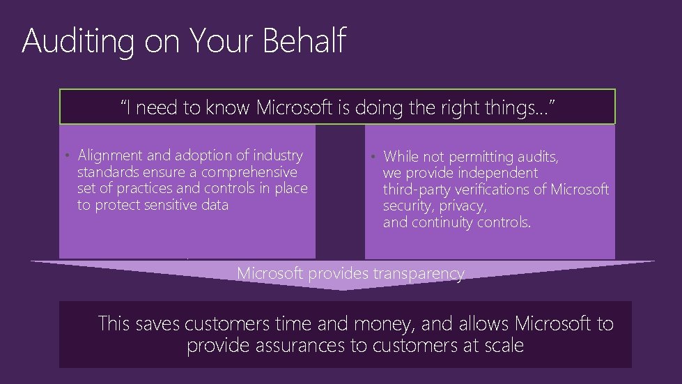 Auditing on Your Behalf “I need to know Microsoft is doing the right things…”