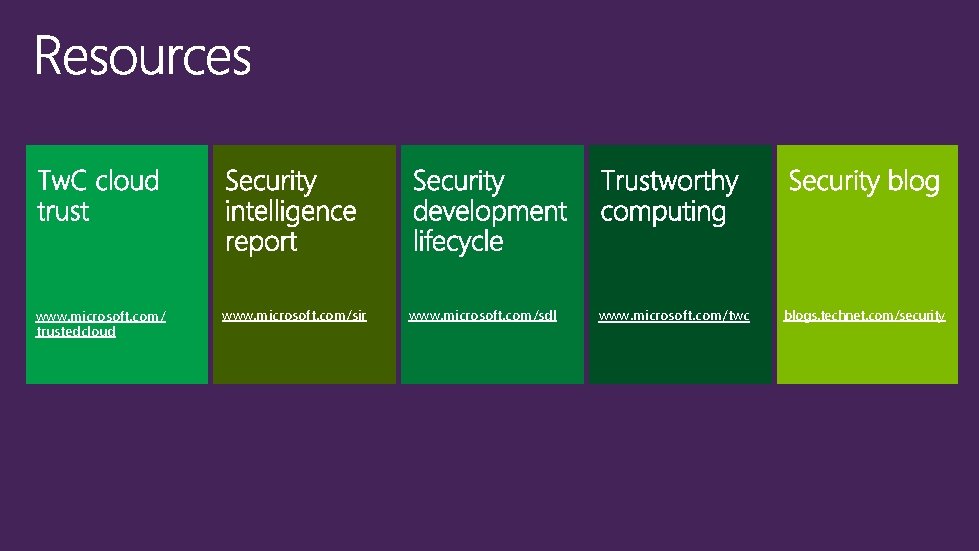 www. microsoft. com/ trustedcloud www. microsoft. com/sir www. microsoft. com/sdl www. microsoft. com/twc blogs.