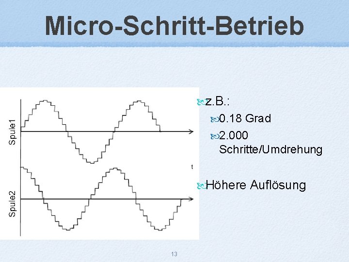 Micro-Schritt-Betrieb z. B. : 0. 18 Grad 2. 000 Schritte/Umdrehung Höhere Auflösung 13 
