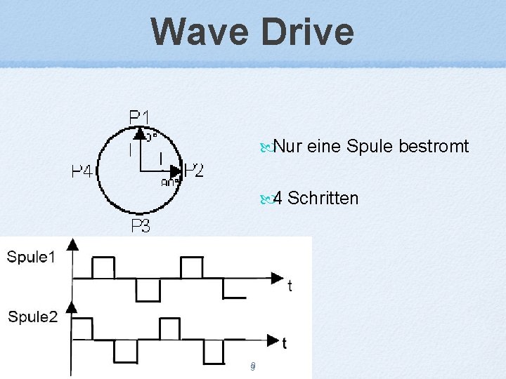 Wave Drive Nur eine Spule bestromt 4 Schritten 9 9 