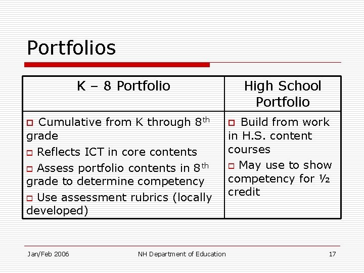 Portfolios K – 8 Portfolio o Cumulative from K through 8 th grade o