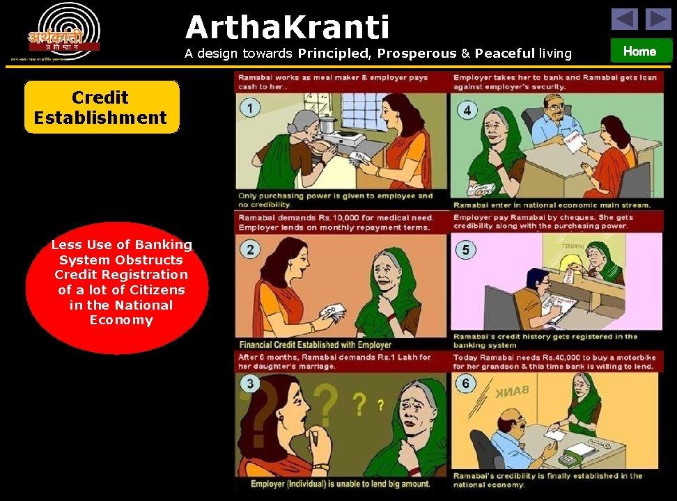 Artha. Kranti A design towards Principled, Prosperous & Peaceful living Credit Establishment Less Use