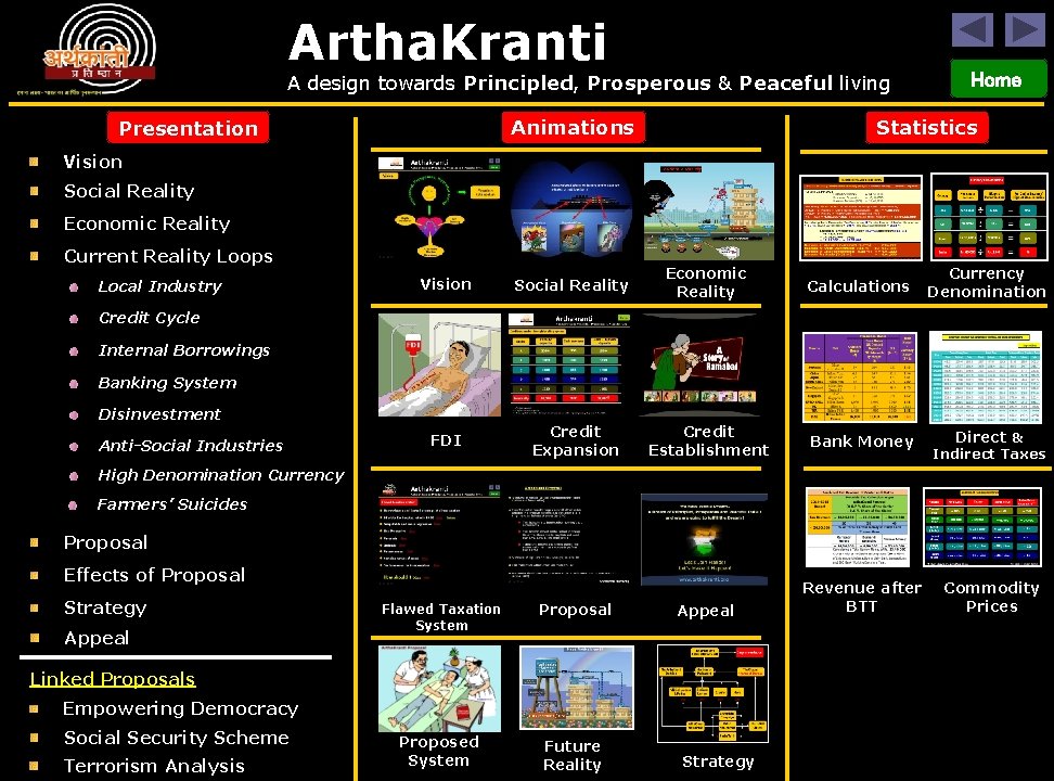 Artha. Kranti A design towards Principled, Prosperous & Peaceful living Animations Presentation Home Statistics