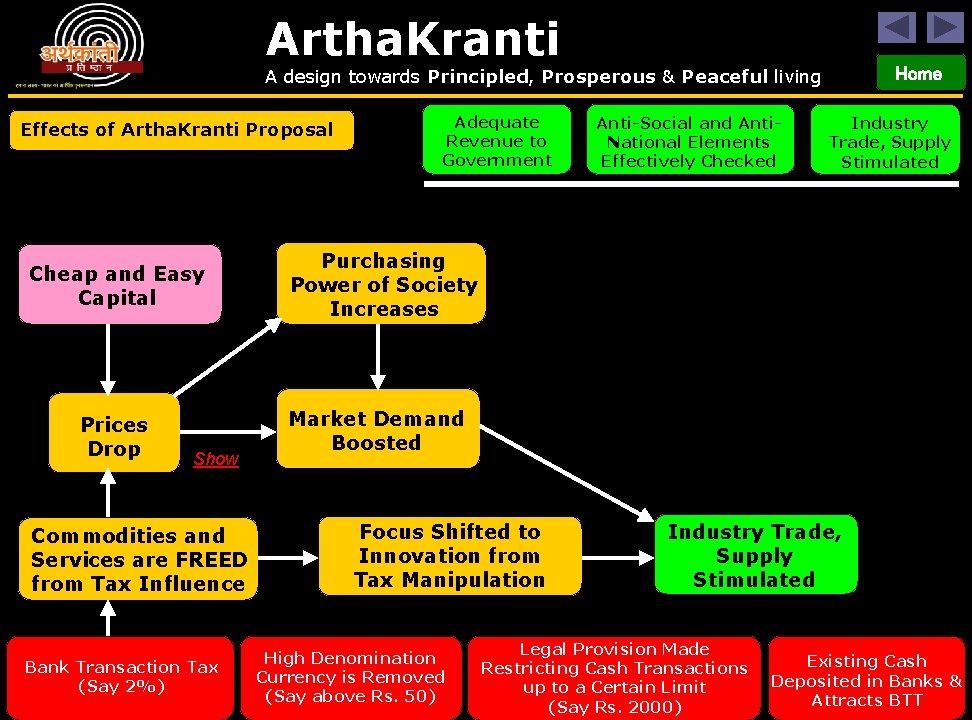 Artha. Kranti Home A design towards Principled, Prosperous & Peaceful living Effects of Artha.