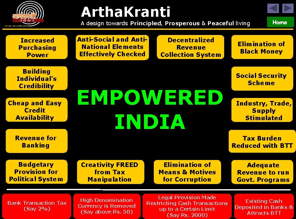 Artha. Kranti A design towards Principled, Prosperous & Peaceful living Increased Purchasing Power Building