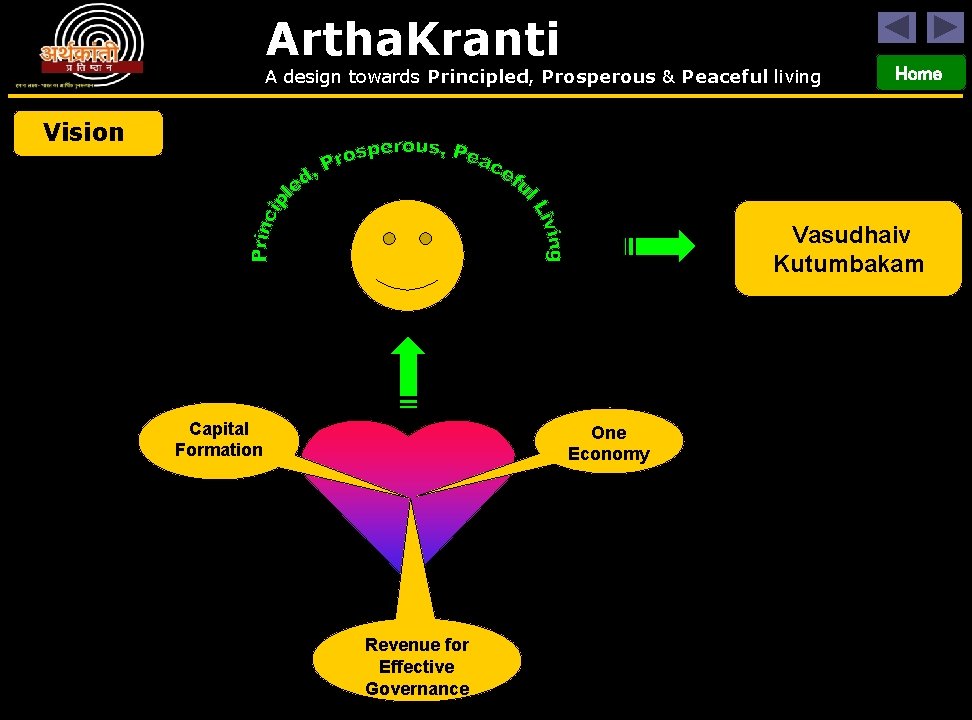 Artha. Kranti A design towards Principled, Prosperous & Peaceful living Home Vision Vasudhaiv Kutumbakam