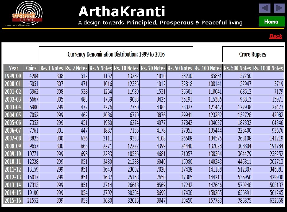 Artha. Kranti A design towards Principled, Prosperous & Peaceful living Home Back 
