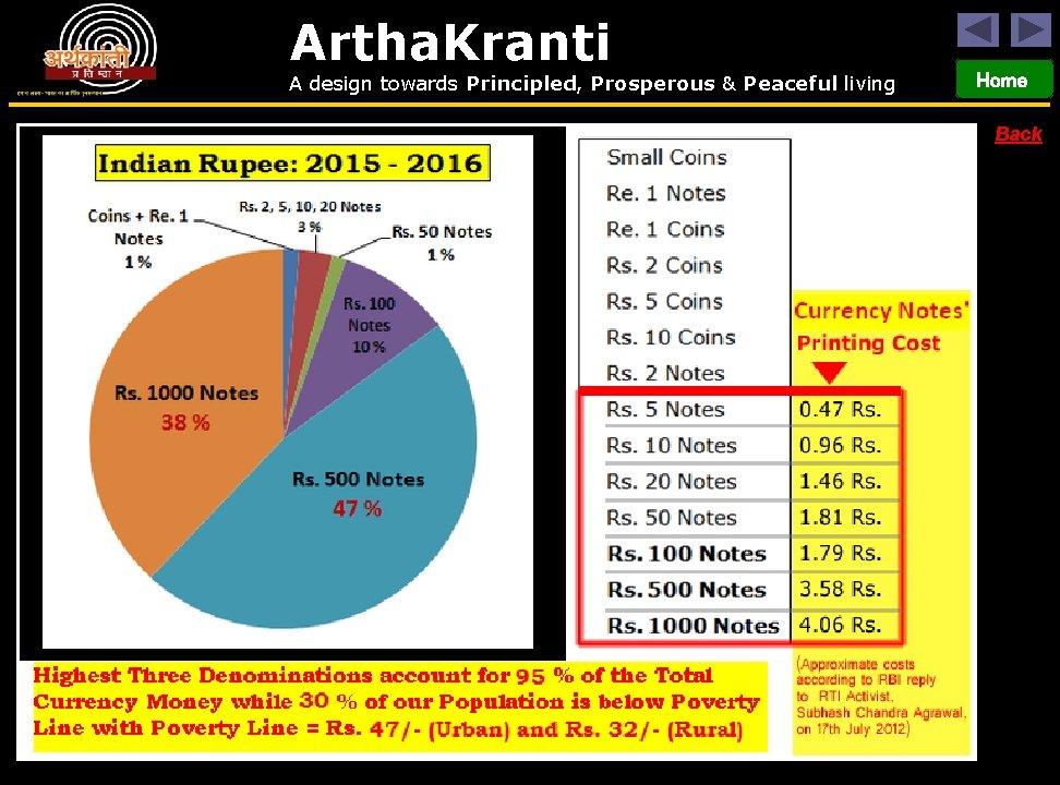 Artha. Kranti A design towards Principled, Prosperous & Peaceful living Home Back 