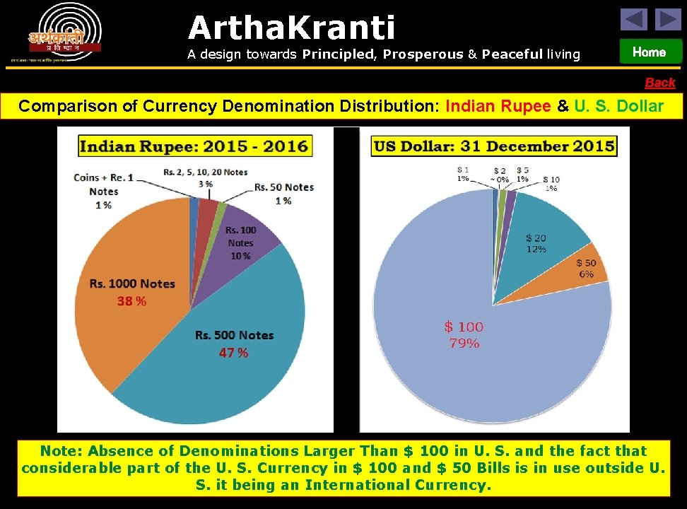 Artha. Kranti A design towards Principled, Prosperous & Peaceful living Home Back Comparison of