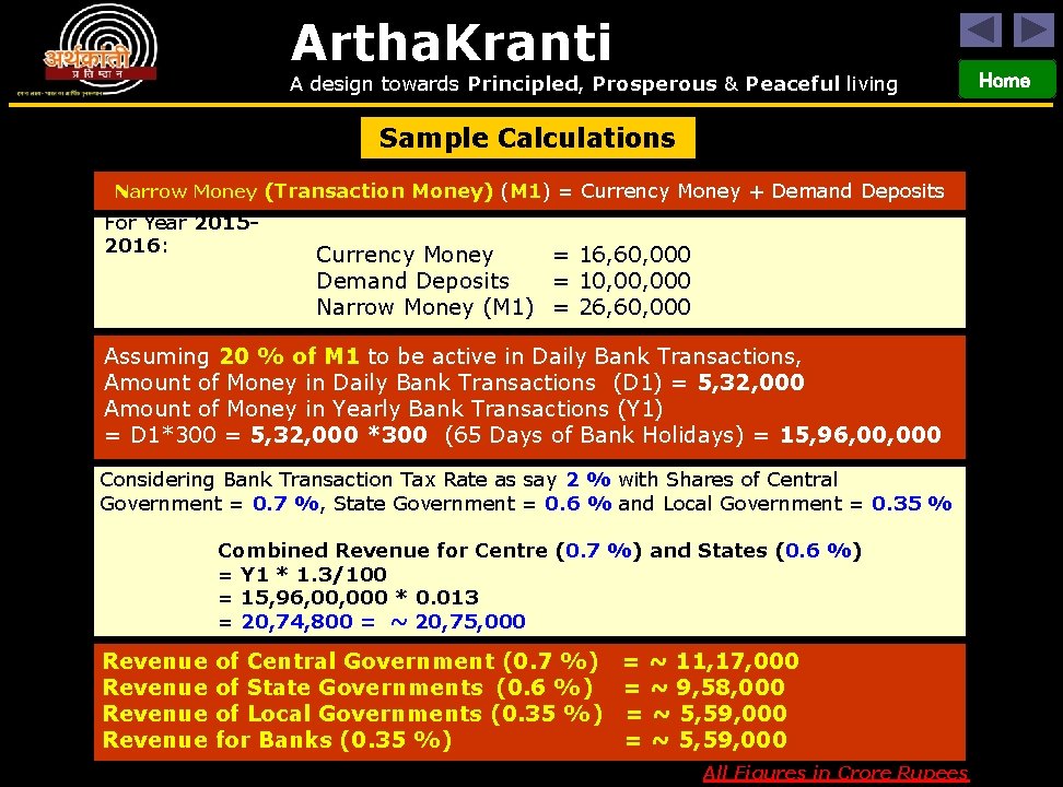 Artha. Kranti A design towards Principled, Prosperous & Peaceful living Sample Calculations Narrow Money