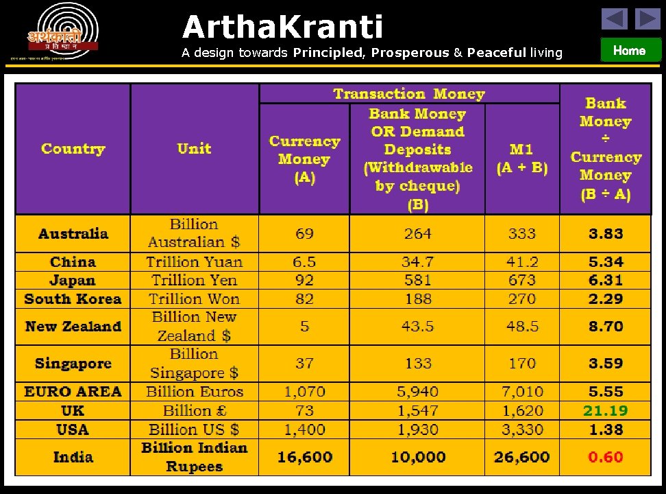 Artha. Kranti A design towards Principled, Prosperous & Peaceful living Home 