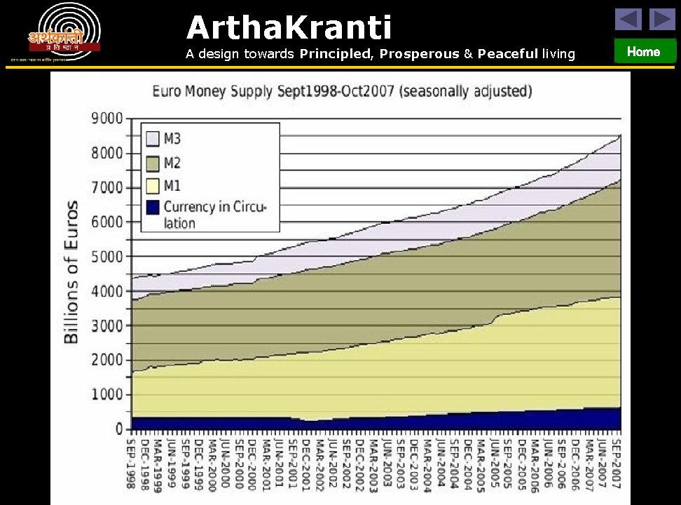 Artha. Kranti A design towards Principled, Prosperous & Peaceful living Home 