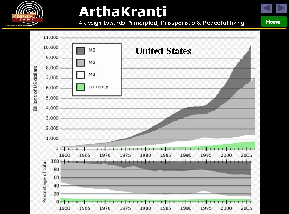 Artha. Kranti A design towards Principled, Prosperous & Peaceful living Home 
