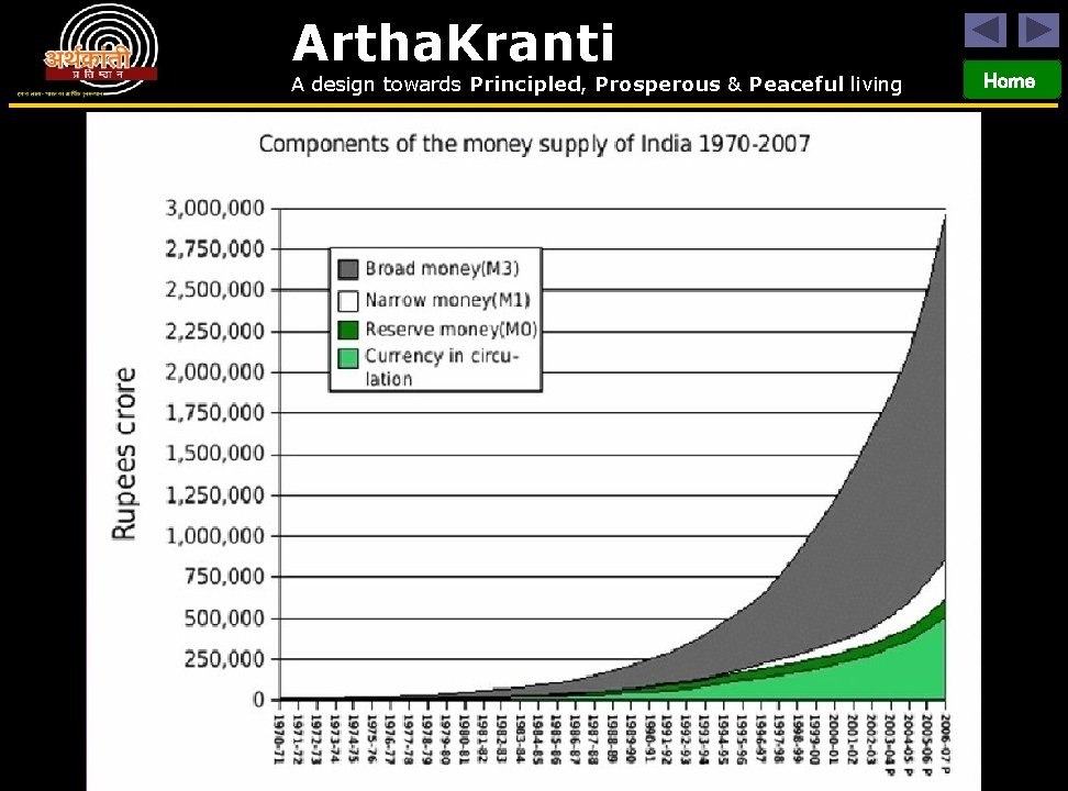 Artha. Kranti A design towards Principled, Prosperous & Peaceful living Home 