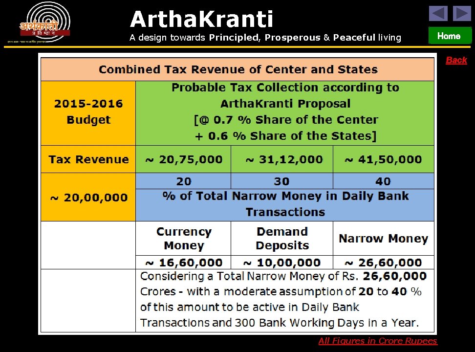 Artha. Kranti A design towards Principled, Prosperous & Peaceful living Home Back All Figures