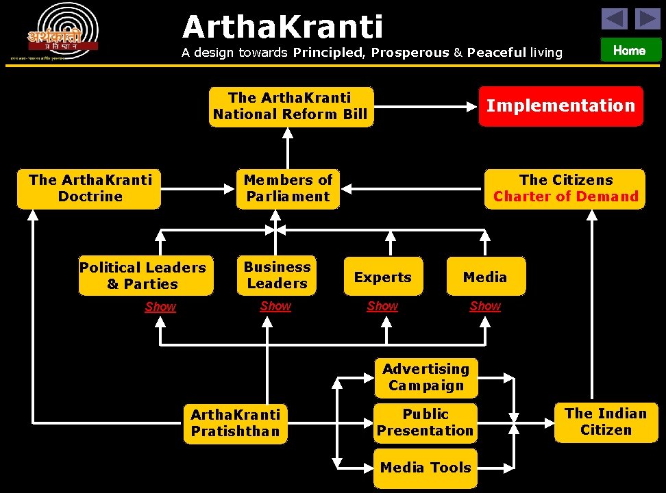 Artha. Kranti A design towards Principled, Prosperous & Peaceful living The Artha. Kranti National