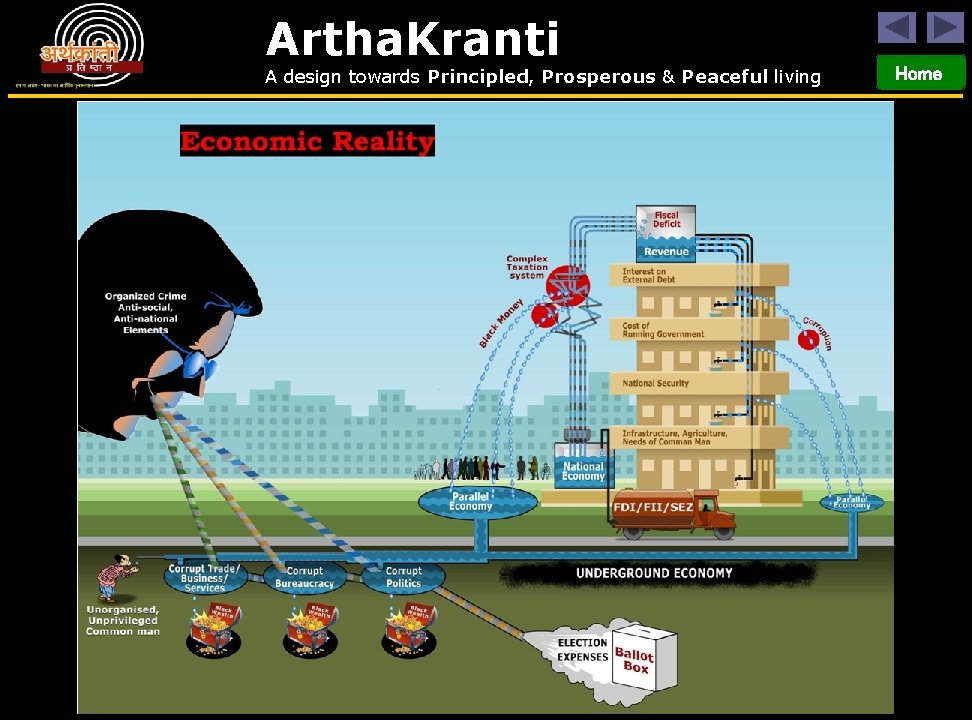 Artha. Kranti A design towards Principled, Prosperous & Peaceful living Home 