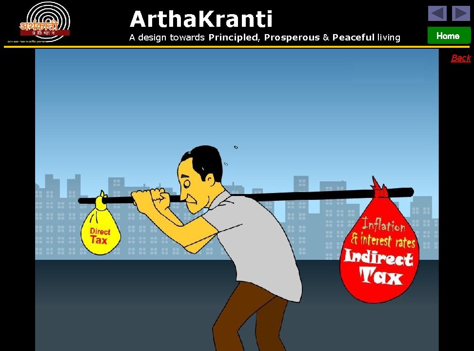 Artha. Kranti A design towards Principled, Prosperous & Peaceful living Home Back 