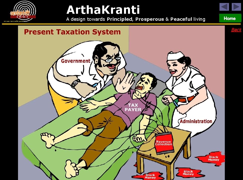 Artha. Kranti A design towards Principled, Prosperous & Peaceful living Home Back 